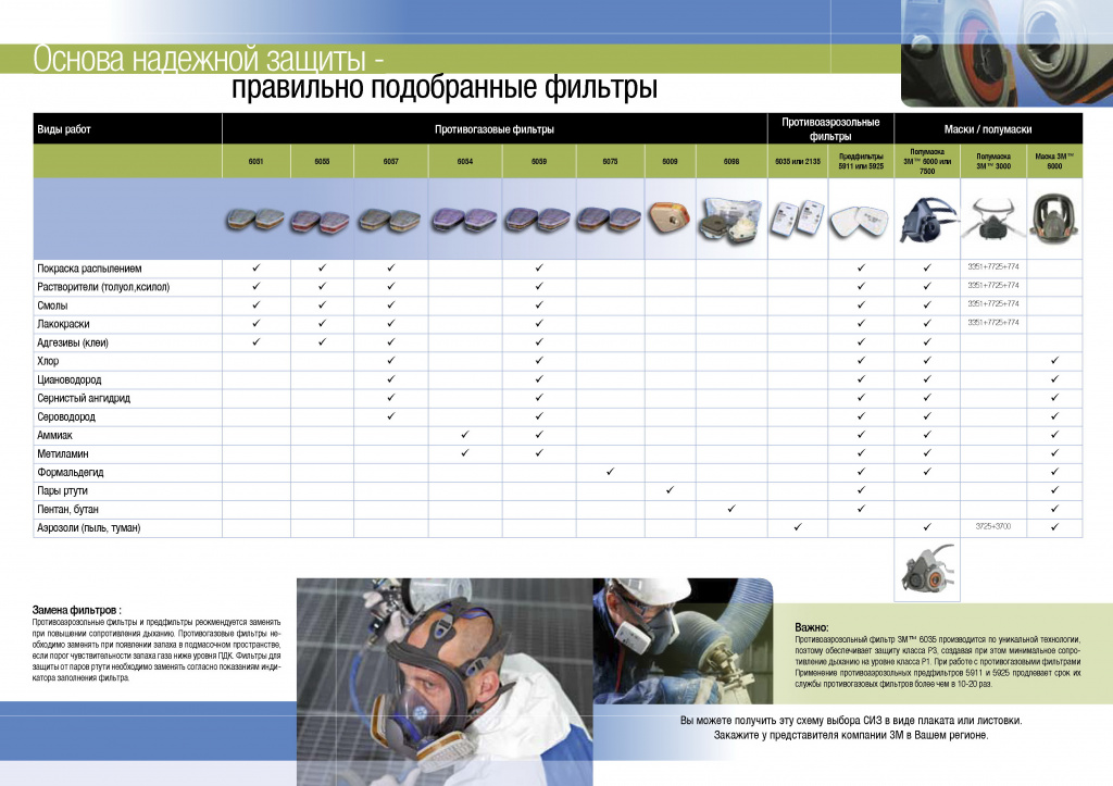 Схема подбора фильтров 3М.jpg